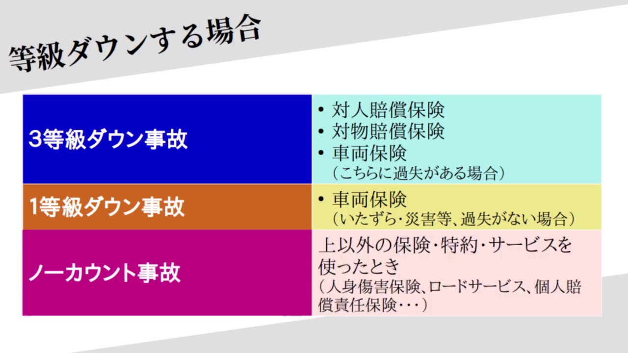 自動車保険等級とは何ですか?-自動車保険の基本概念